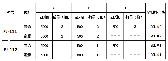 工業(yè)藥液組成.png