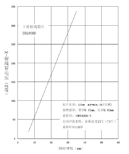 ixq80射線管電壓.png