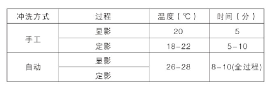 沖洗方式.png